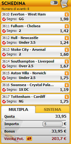 pronostici premier league