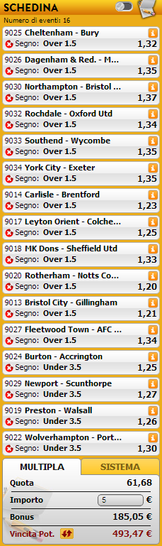 pronostici league one e two