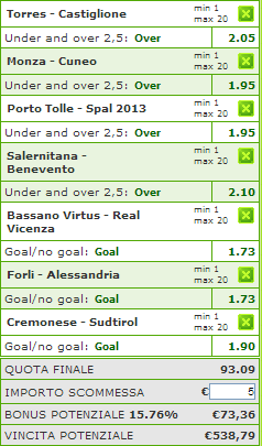 pronostici lega pro