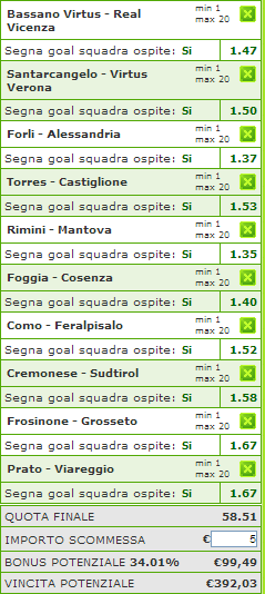 pronostici lega pro