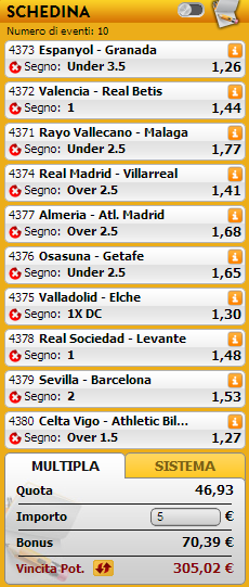 pronostici liga