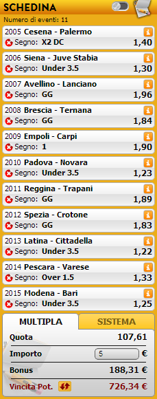 pronostici serie b