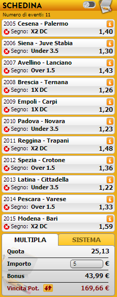 pronostici serie b