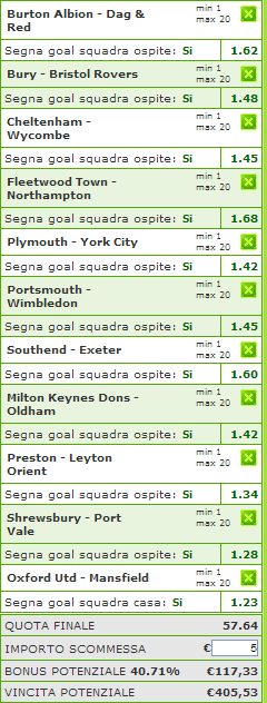 pronostici league one e two