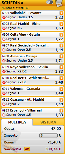 pronostici liga