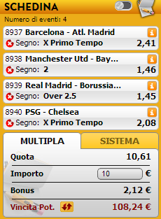 pronostici champions league