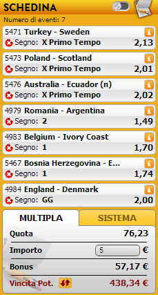 pronostici amichevoli nazionali pronostici amichevoli nazionali
