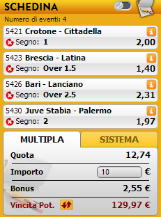 pronostici serie b