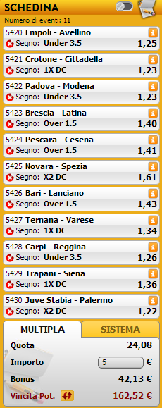 pronostici serie b