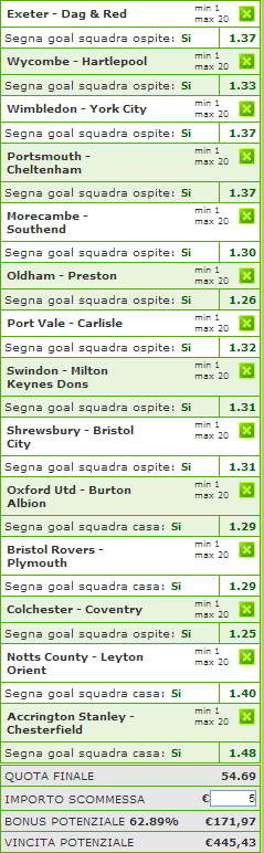 pronostici league one e two