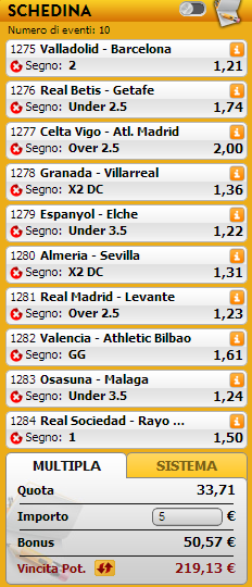 pronostici liga