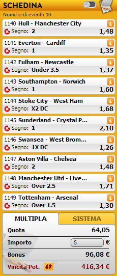 pronostici premier league