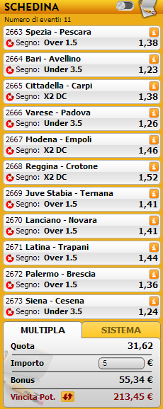 pronostici serie b