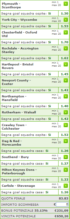 pronostici league one e two