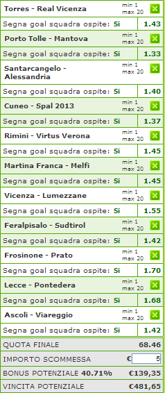 pronostici lega pro
