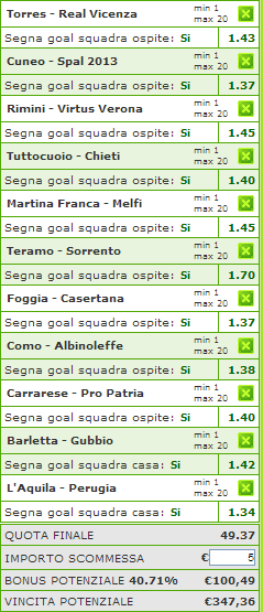 pronostici lega pro