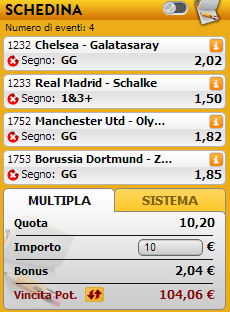 pronostici champions league