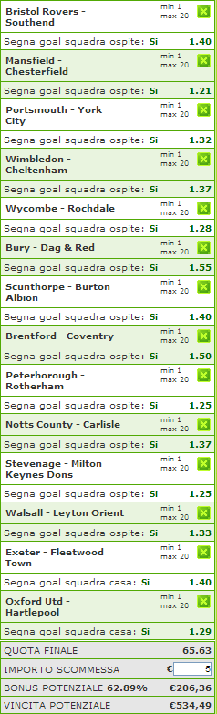 pronostici league one e two