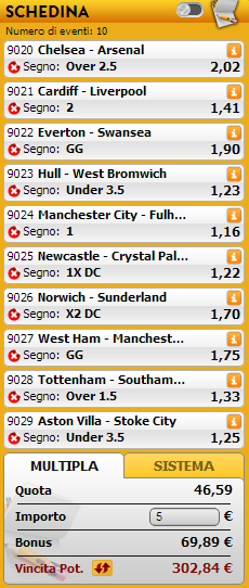 pronostici premier league