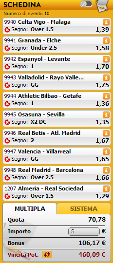 pronostici liga