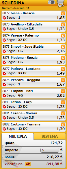 pronostici serie b