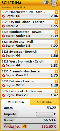 pronostici premier league