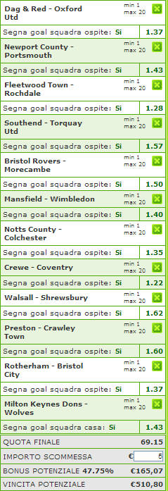 pronostici league one e two