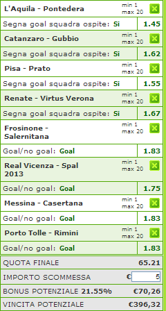 pronostici lega pro