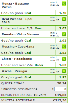 pronostici lega pro