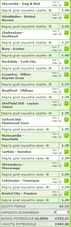 pronostici league one e two pronostici league one e two