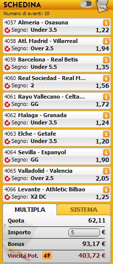 pronostici liga