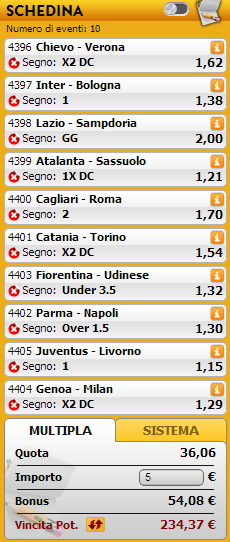 pronostici serie a pronostici serie a