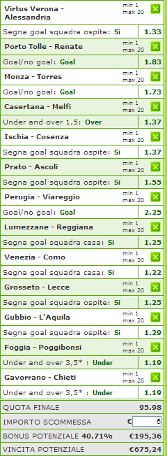 pronostici lega pro