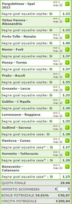 pronostici lega pro