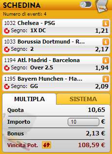 pronostici champions league