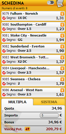 pronostici premier league