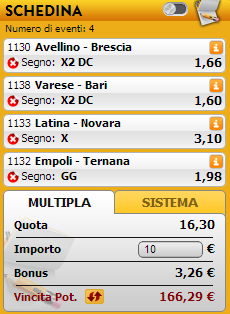 pronostici serie b pronostici serie b