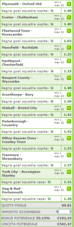 pronostici league one e two pronostici league one e two