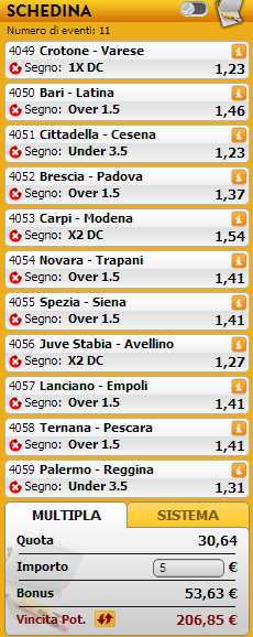 pronostici serie b pronostici serie b
