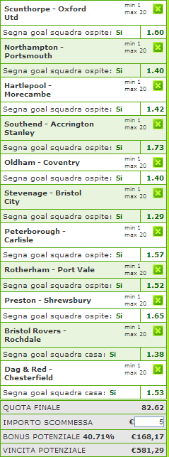 pronostici league one e two