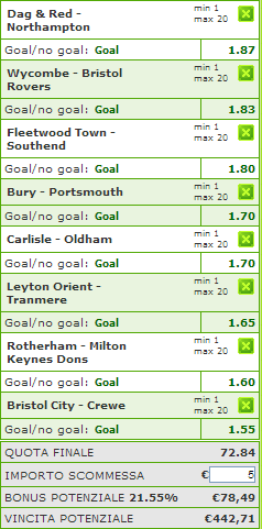 pronostici league one e two pronostici league one e two