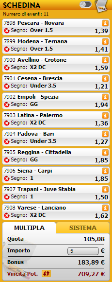 pronostici serie b