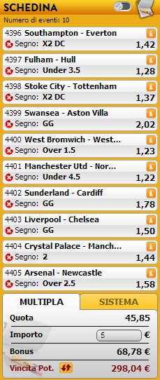pronostici premier league
