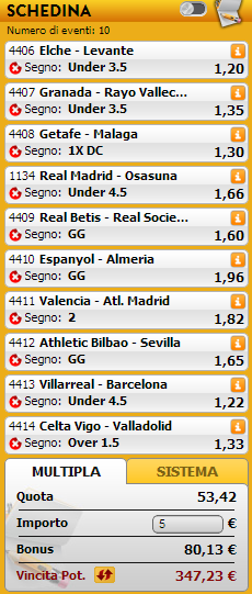 pronostici liga