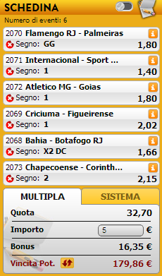 pronostici campionato brasiliano