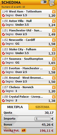 pronostici premier league