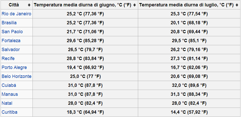 clima mondiali 2014