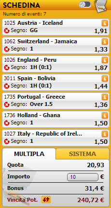 pronostici amichevoli nazionali