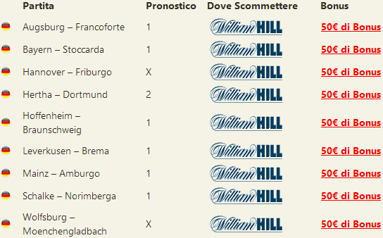 pronostici bundesliga