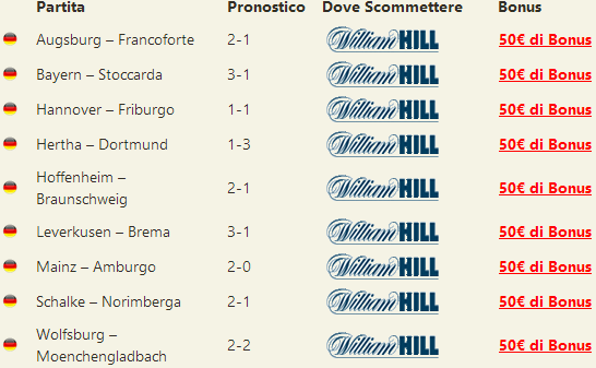 pronostici bundesliga